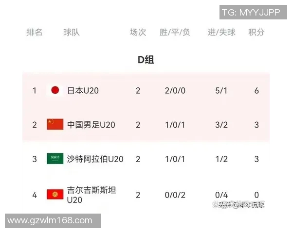 吉尔吉斯与韩国足球赛前瞻及胜负预测分析
